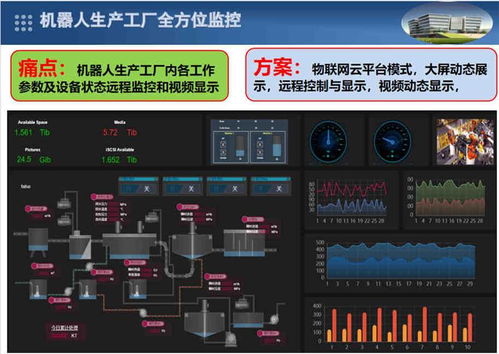態物助力武漢物聯網云定制與軟件開發
